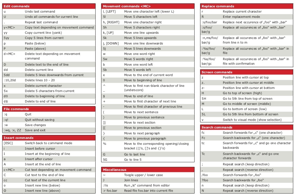 VI Cheat Sheet
