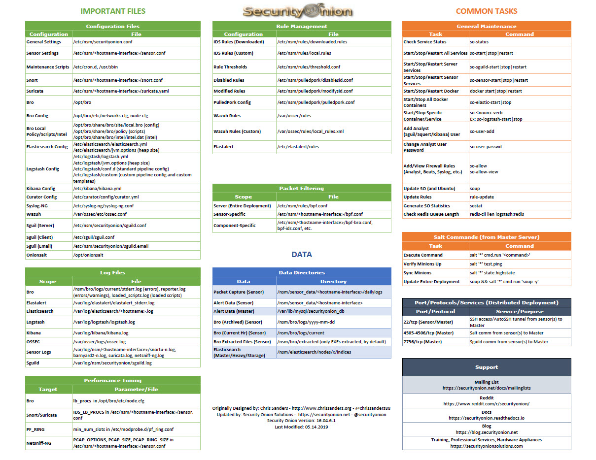 Security Onion Cheat Sheet