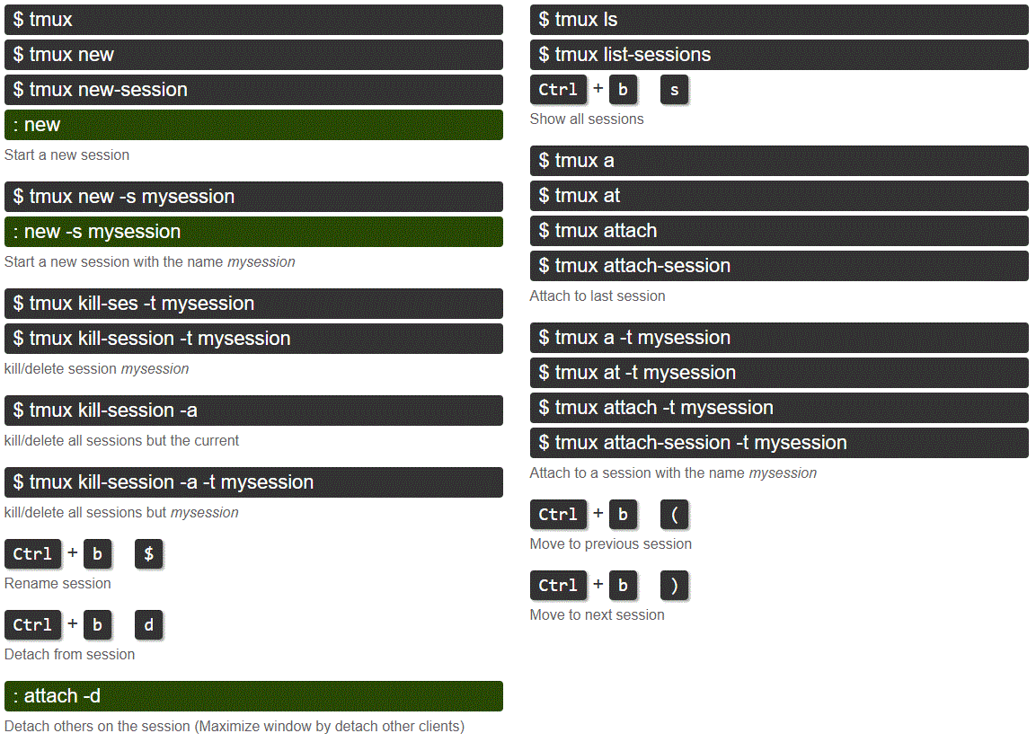 TMUX Cheat Sheet